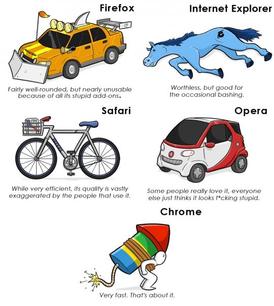 Browsers as Transportation