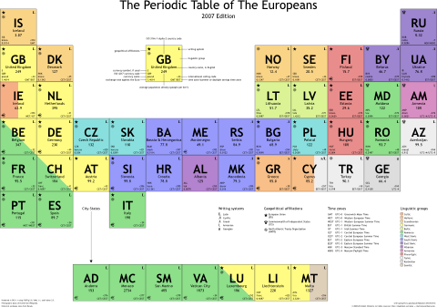 Periodic Table Groups And Periods. Periodic+table+groups+